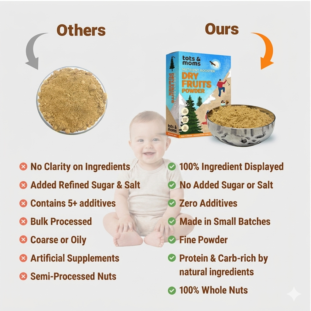 First weaning 100% Dry Fruits Powder for Baby with No Added Junk 100g |Made with Almonds, Cashews, Pista, Saffron & Nutmeg | Weight Gain - Protein & Calcium Rich for Porridge