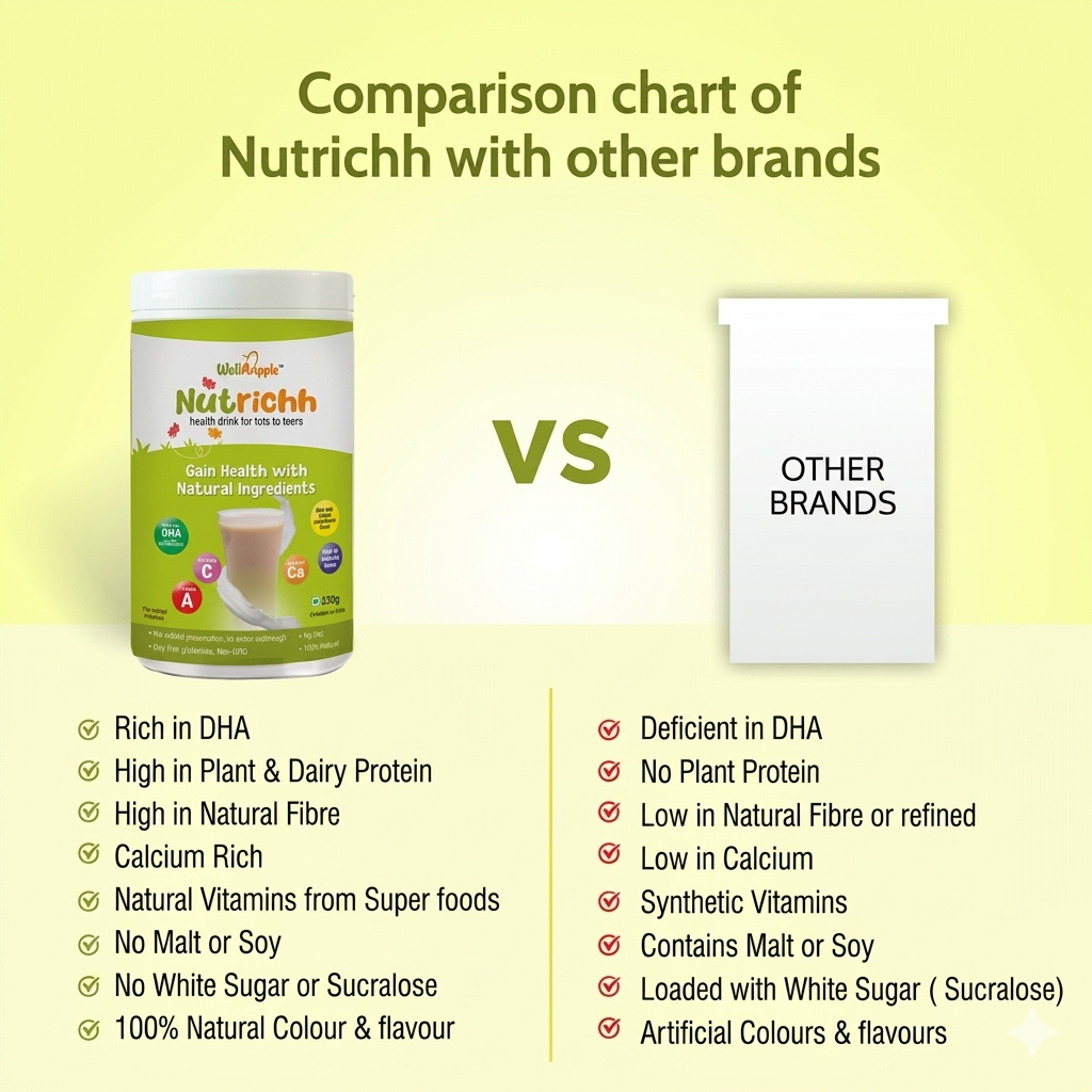 NUTRICHH – health drink for kids